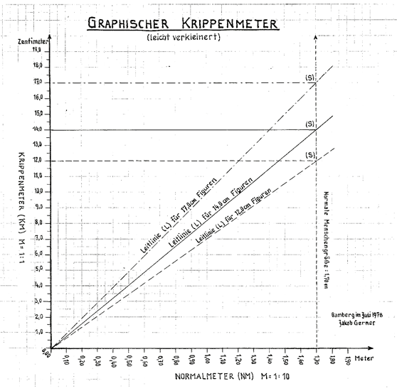 Read more about the article Krippenmeter – Maß aller (Krippen-)Dinge